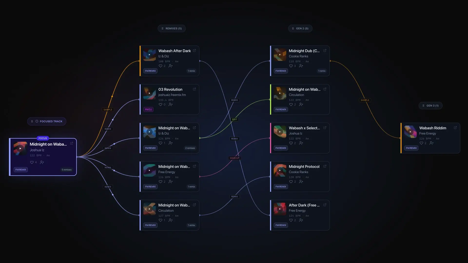 Remix Tree feature screenshot